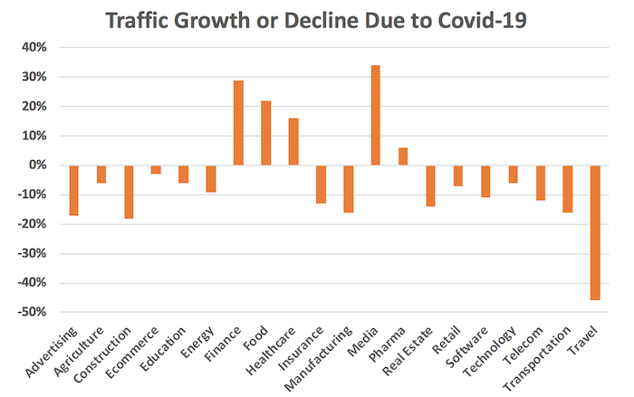 COVID-19-organic-traffic