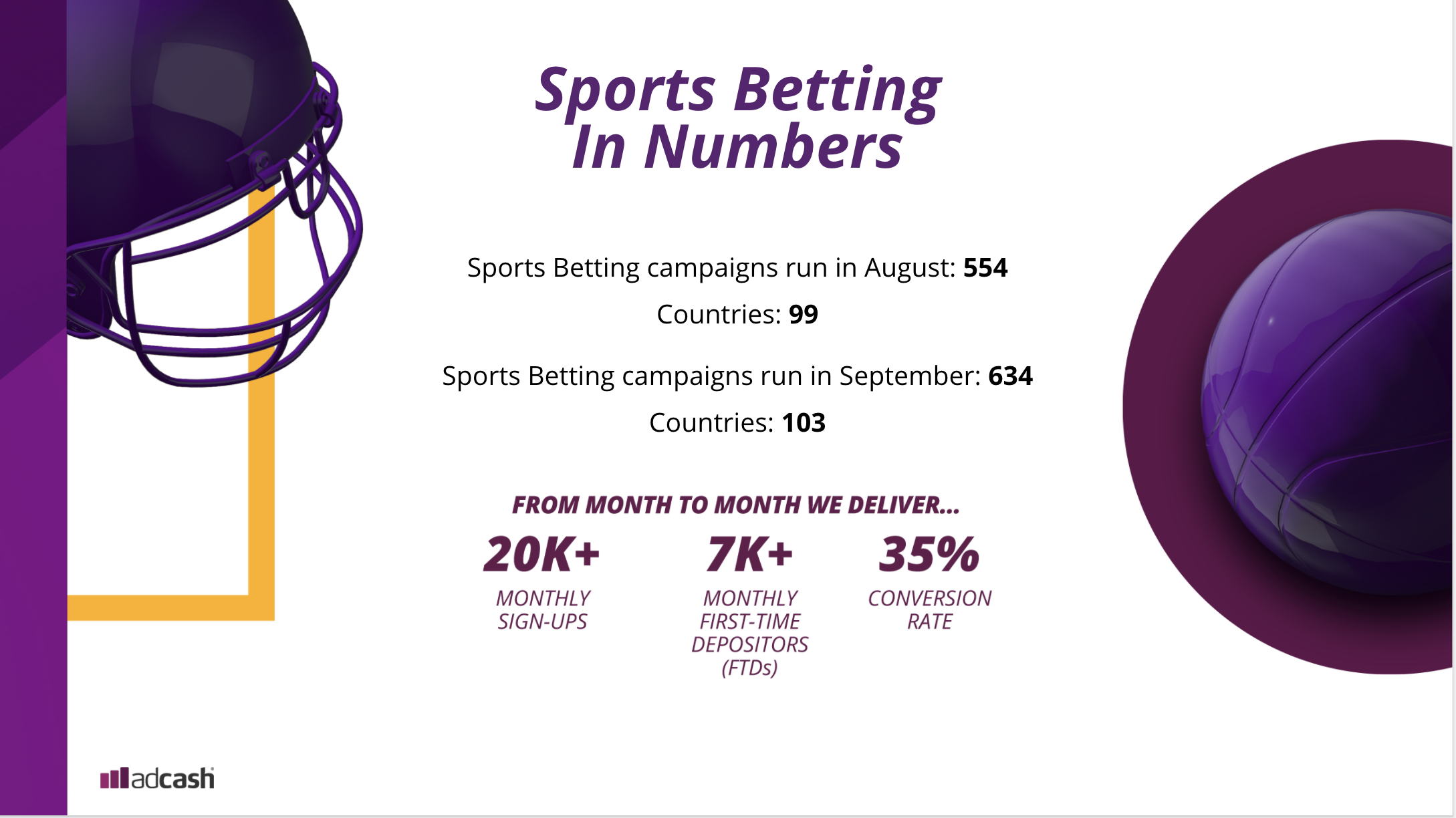 Adcash - Online Advertising - Sports Betting Verticals 2020