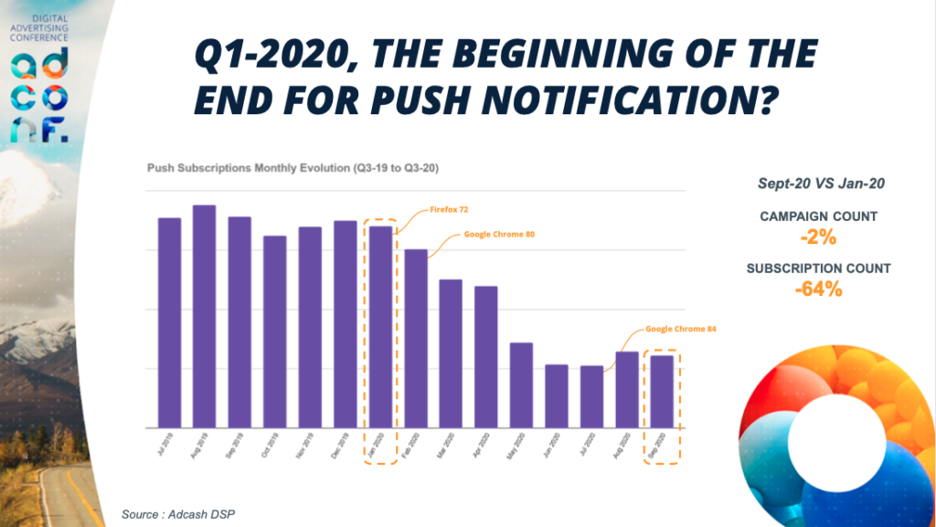 adconf-push-notifications-trend