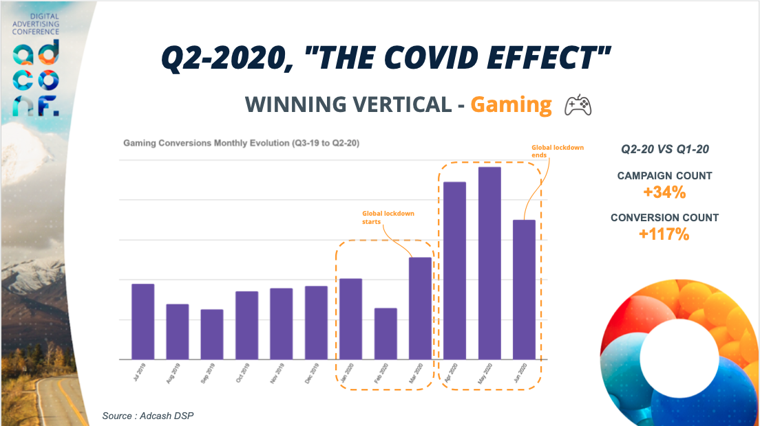 adconf-gaming-vertical-covid19
