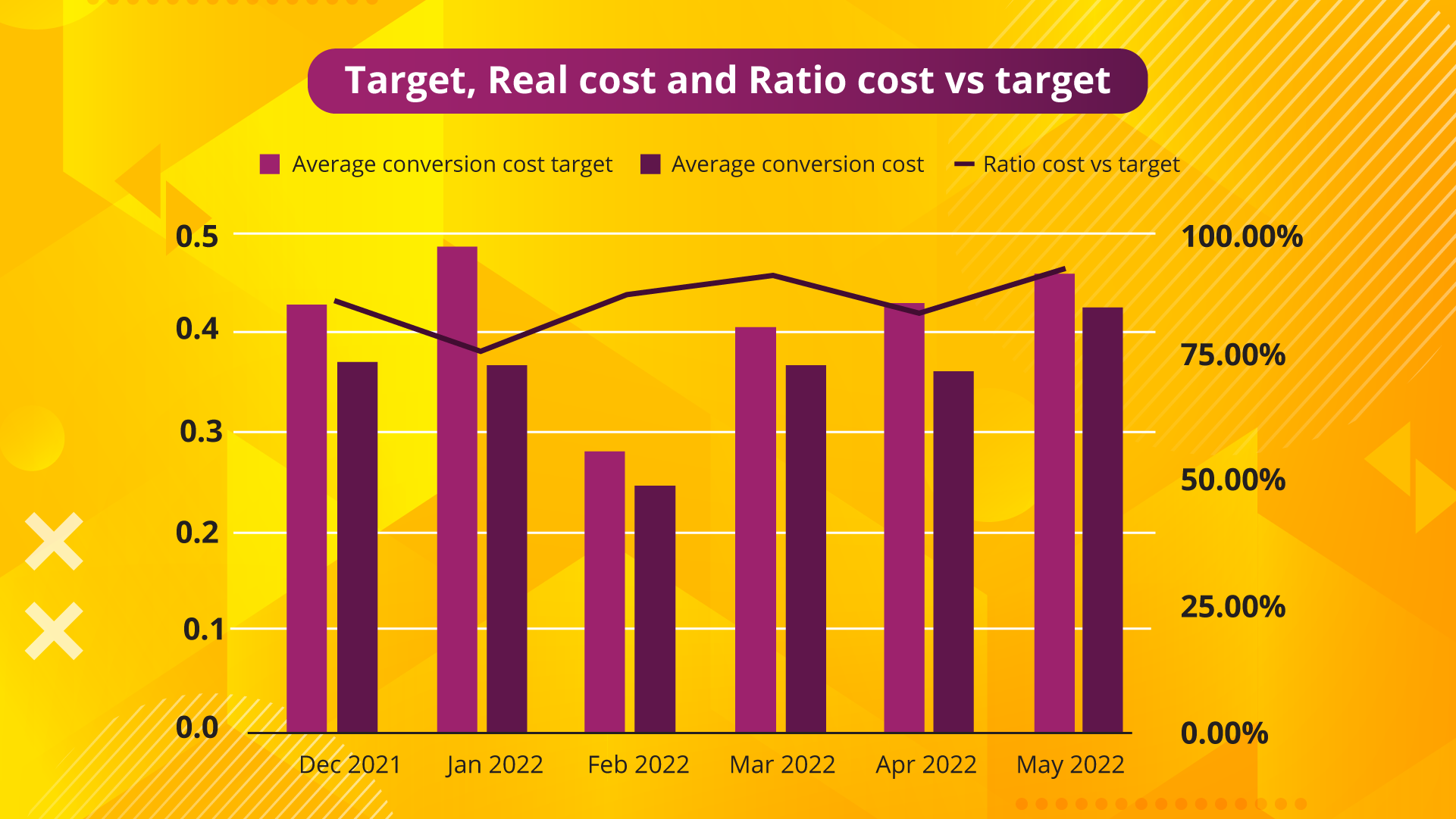 CPA Target Case Study. Facts & Stats for 2022 Adcash