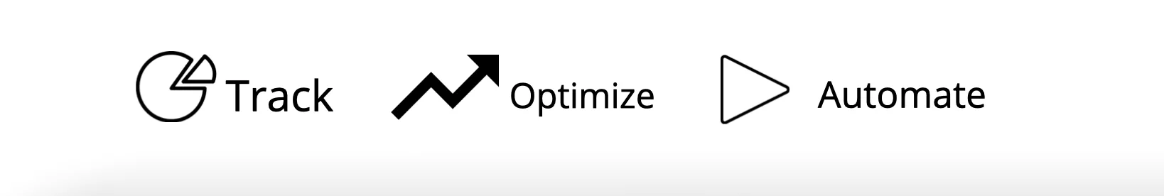 Voluum tools and capabilities: Track, optimize and automate