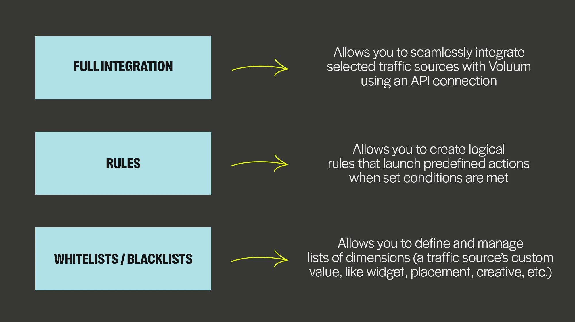 Voluum Optimizer Features