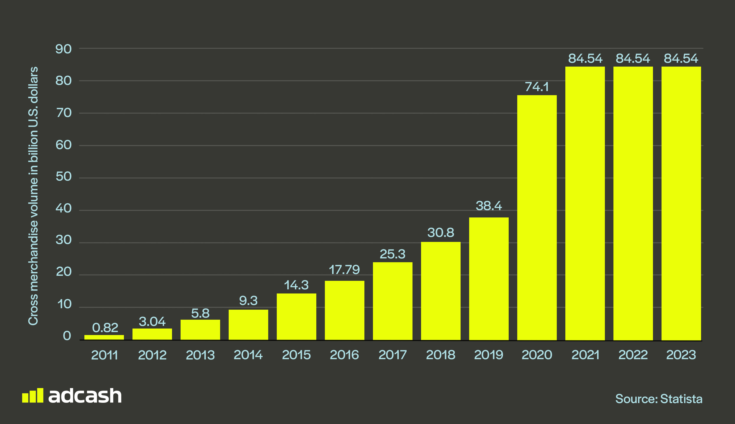 singles' day graph