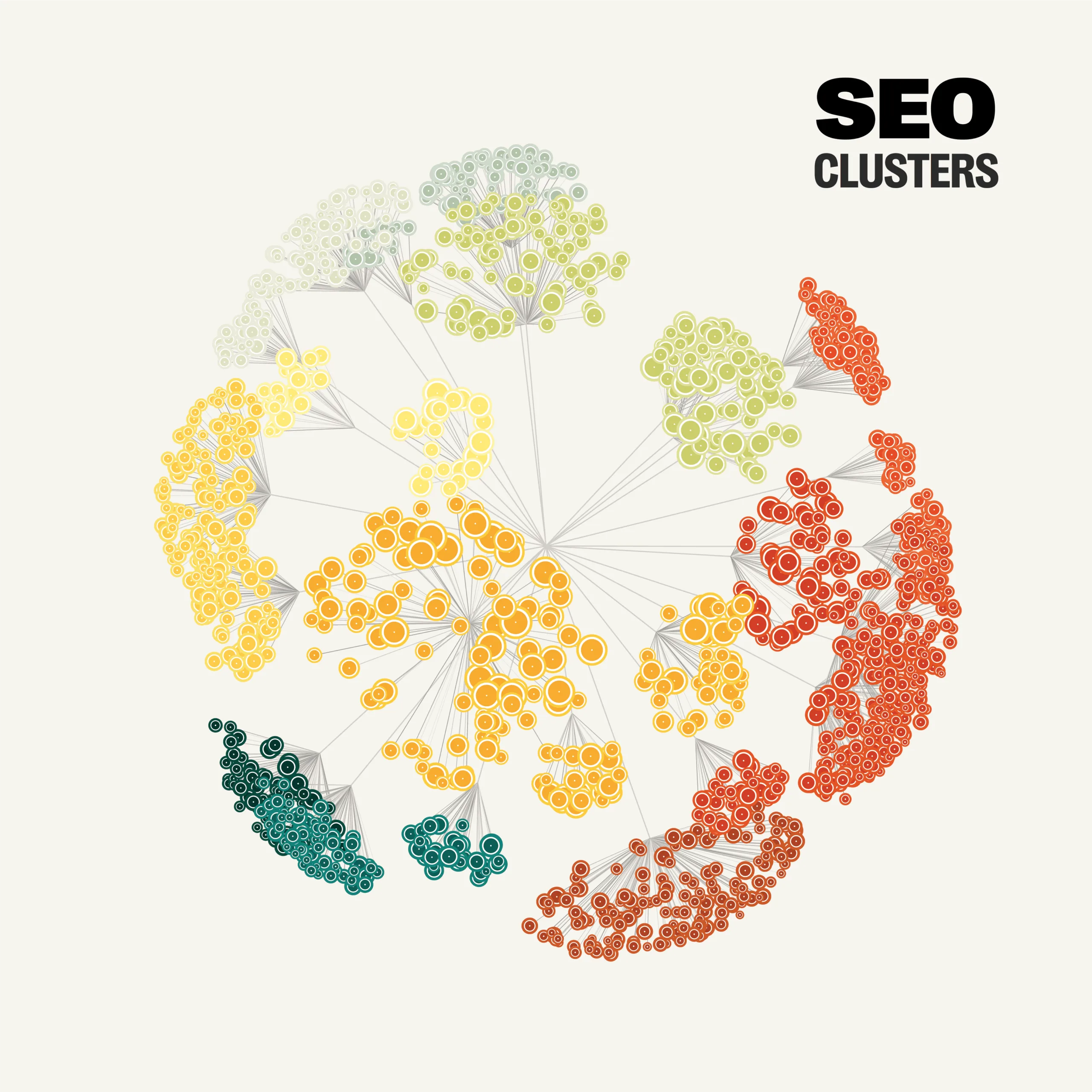 Visualization of SEO topic clusters showing interconnected keyword groups and content relationships in a colorful network diagram