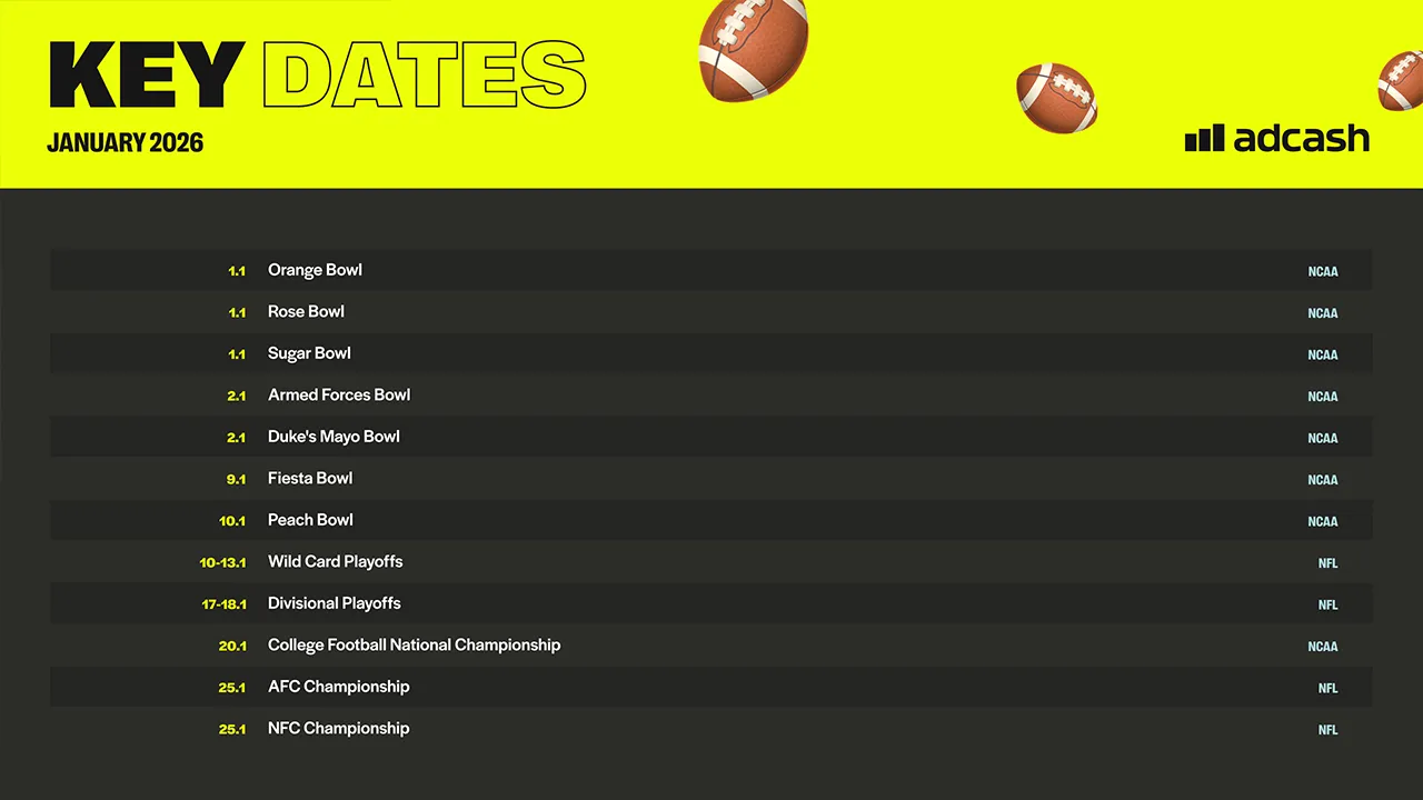 American Football Schedule January 2026 Key Dates