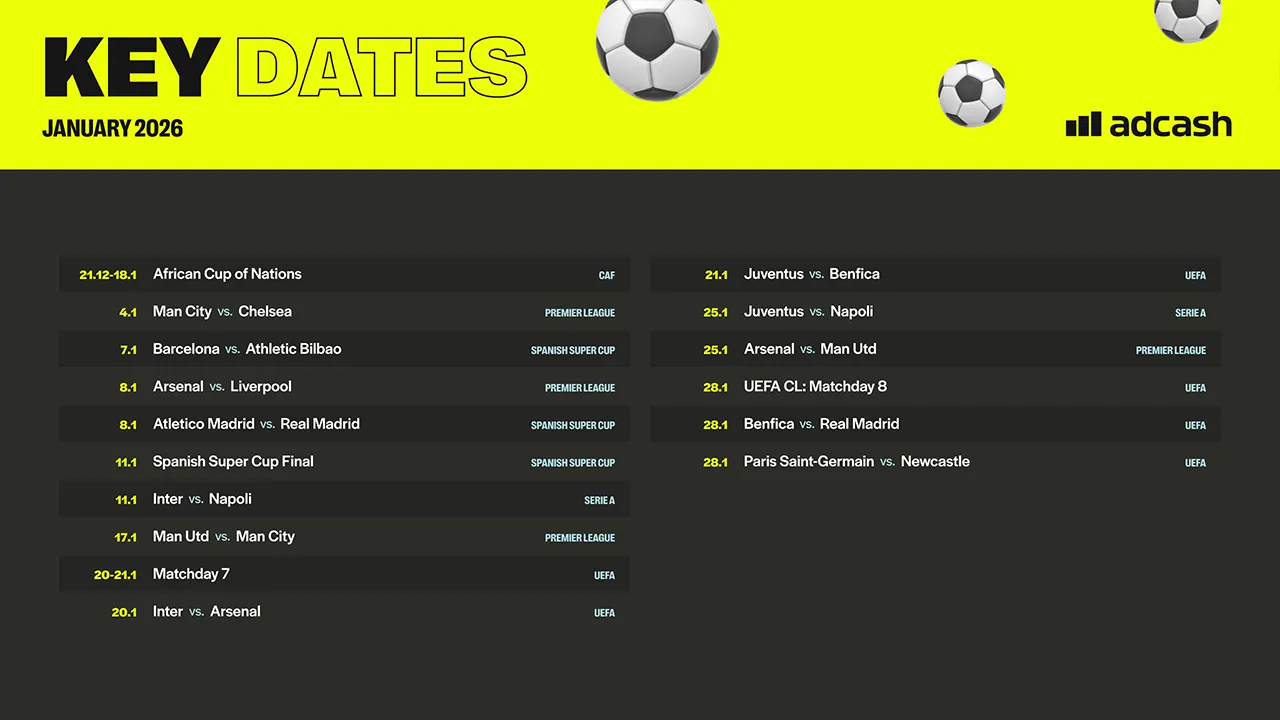 Soccer Schedule January 2026 Key Dates