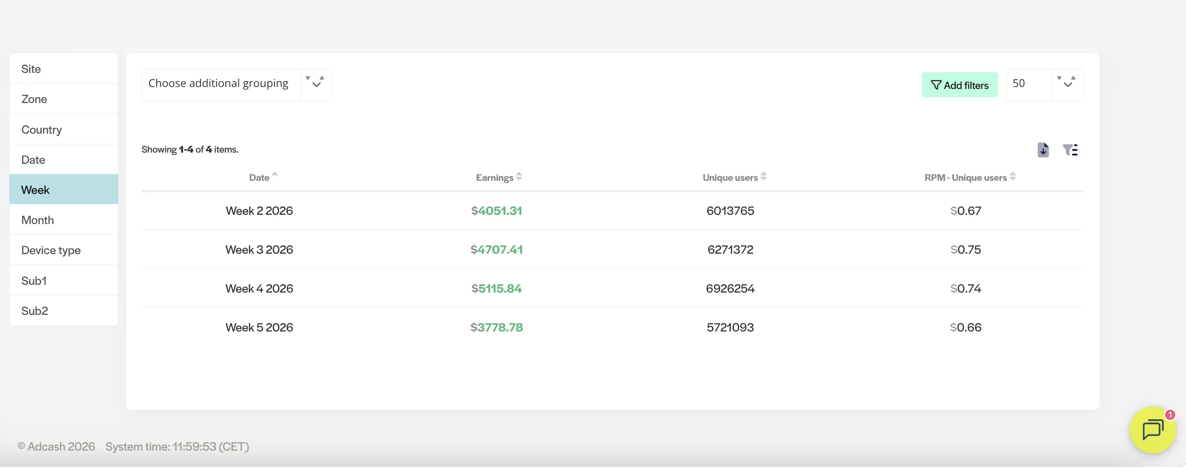 display ads data week view money earned