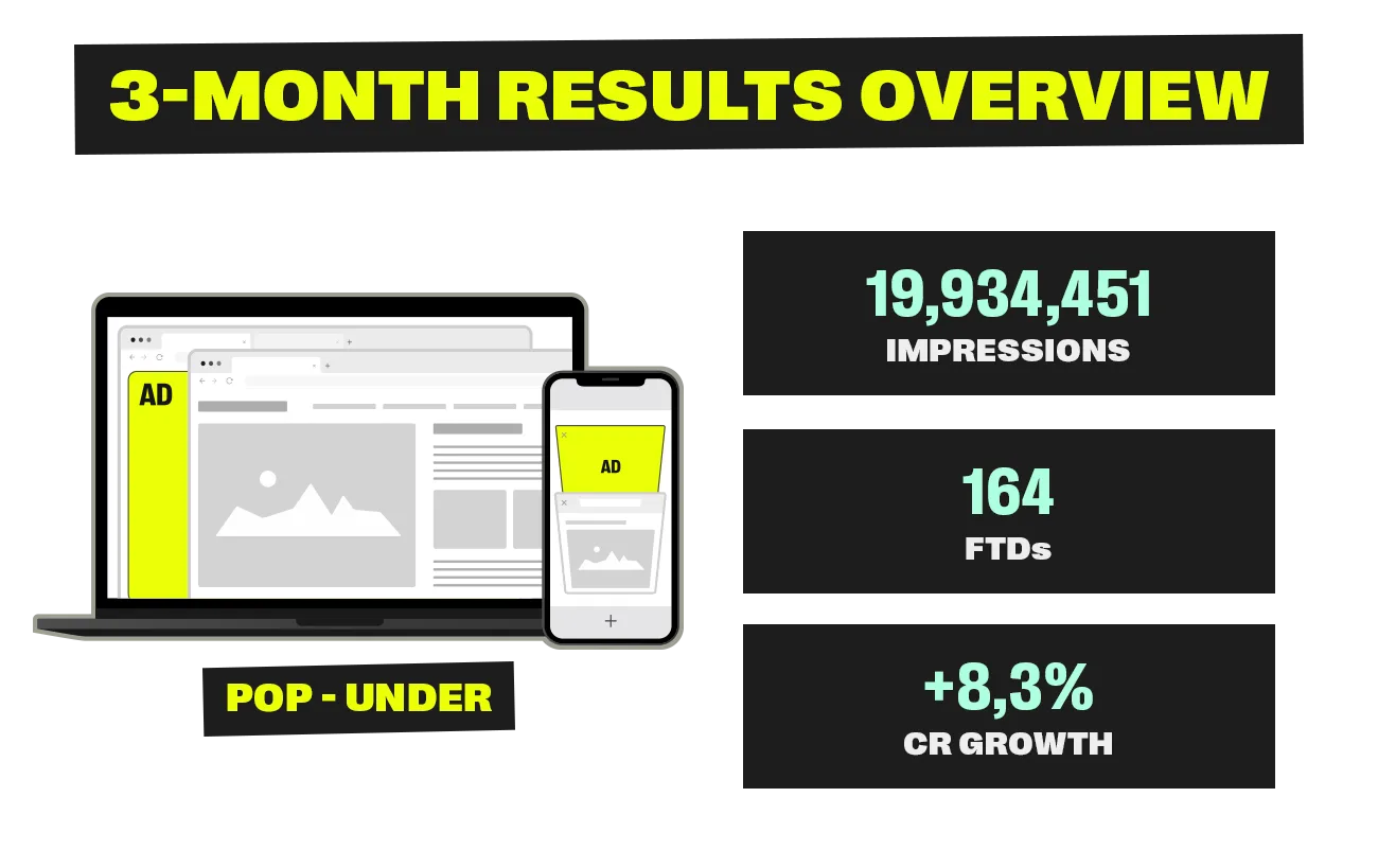 3 month overview of case study results