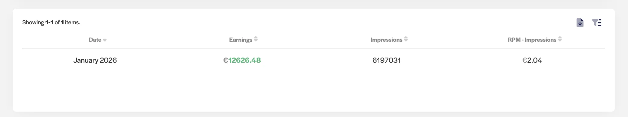 January 2026 earnings, impressions and RPM