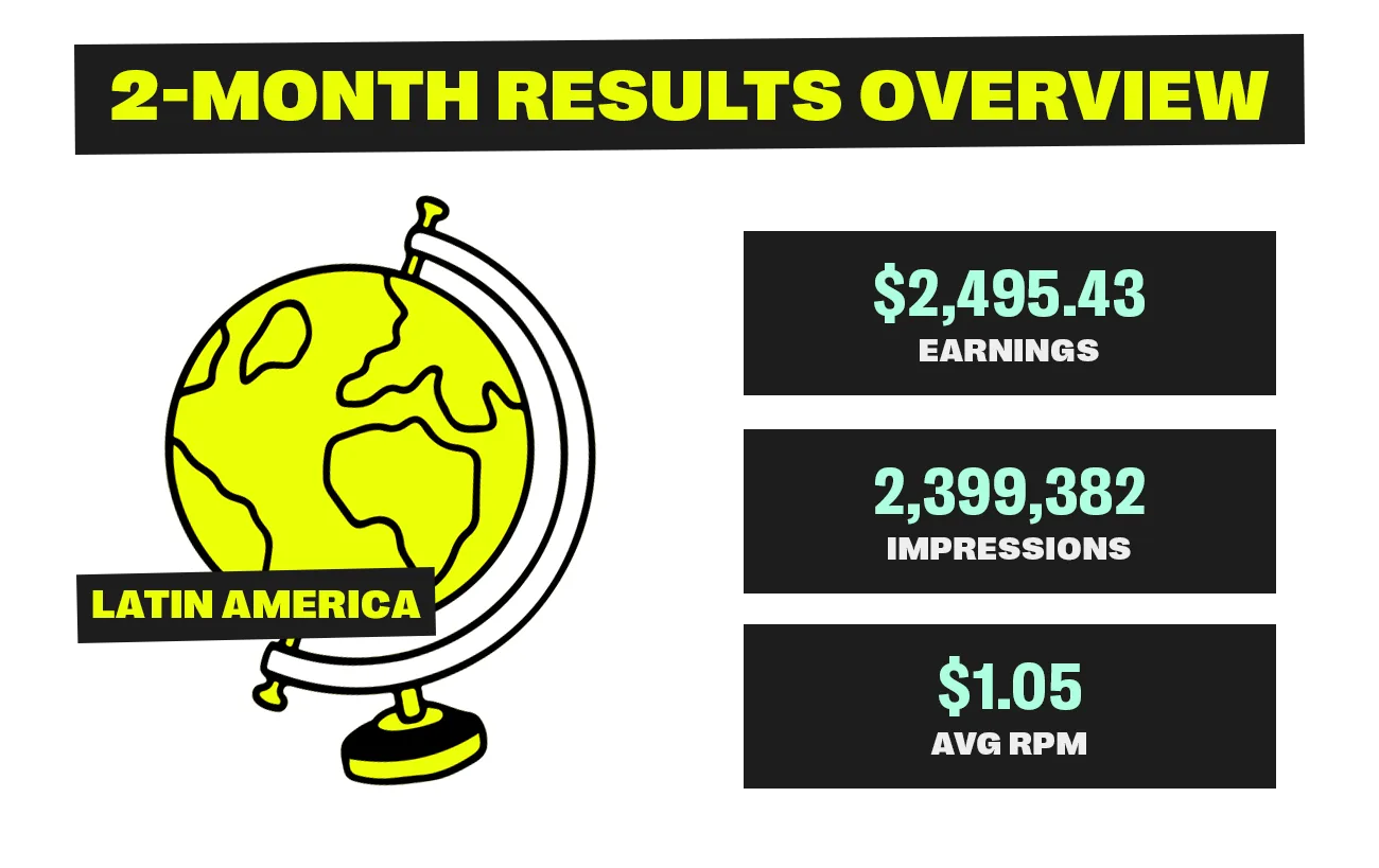 2 month breakdown for LATAM publisher case study