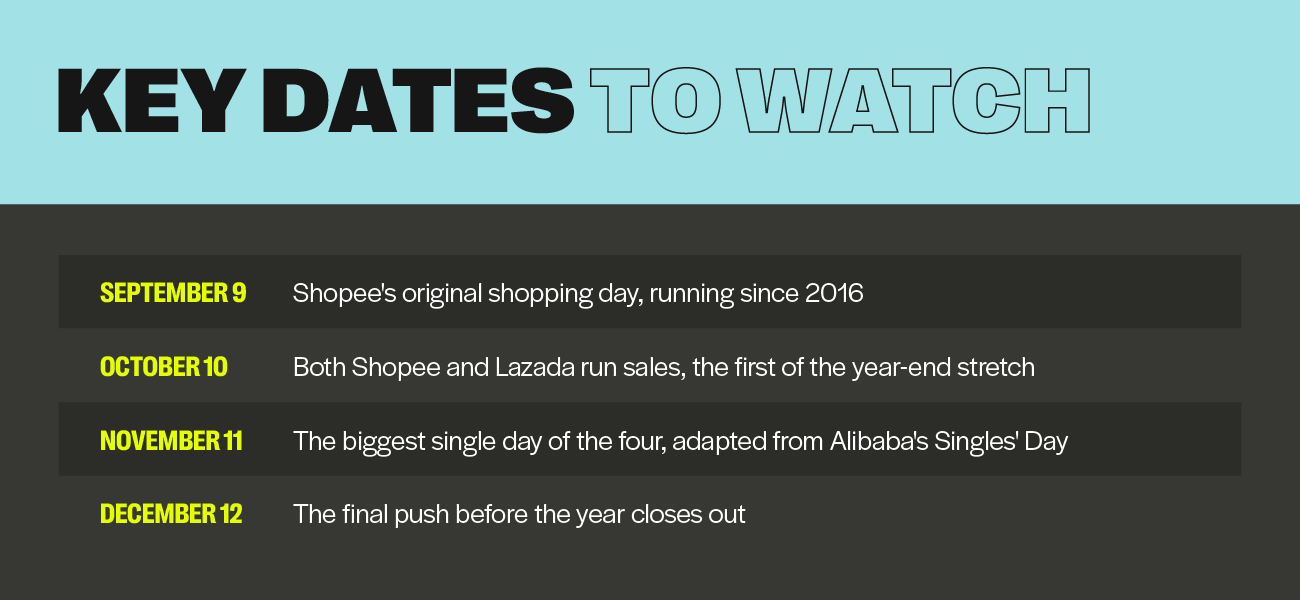 Double-digit sales day key dates